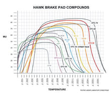 Load image into Gallery viewer, Hawk E46 BMW 330 DTC-60 Race Rear Brake Pads